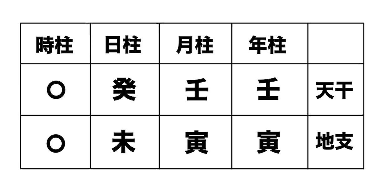 韓国式四柱推命で鑑定いたします お仕事、転職、適職にお悩みはこちらにお願いいたします。 イメージ2