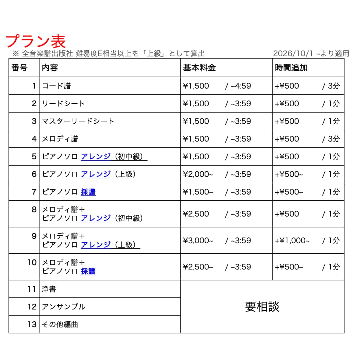 楽曲の耳コピ/編曲（アレンジ）/採譜など承ります 【修正無制限】¥1,500〜 まずはお気軽にご相談ください！ イメージ2