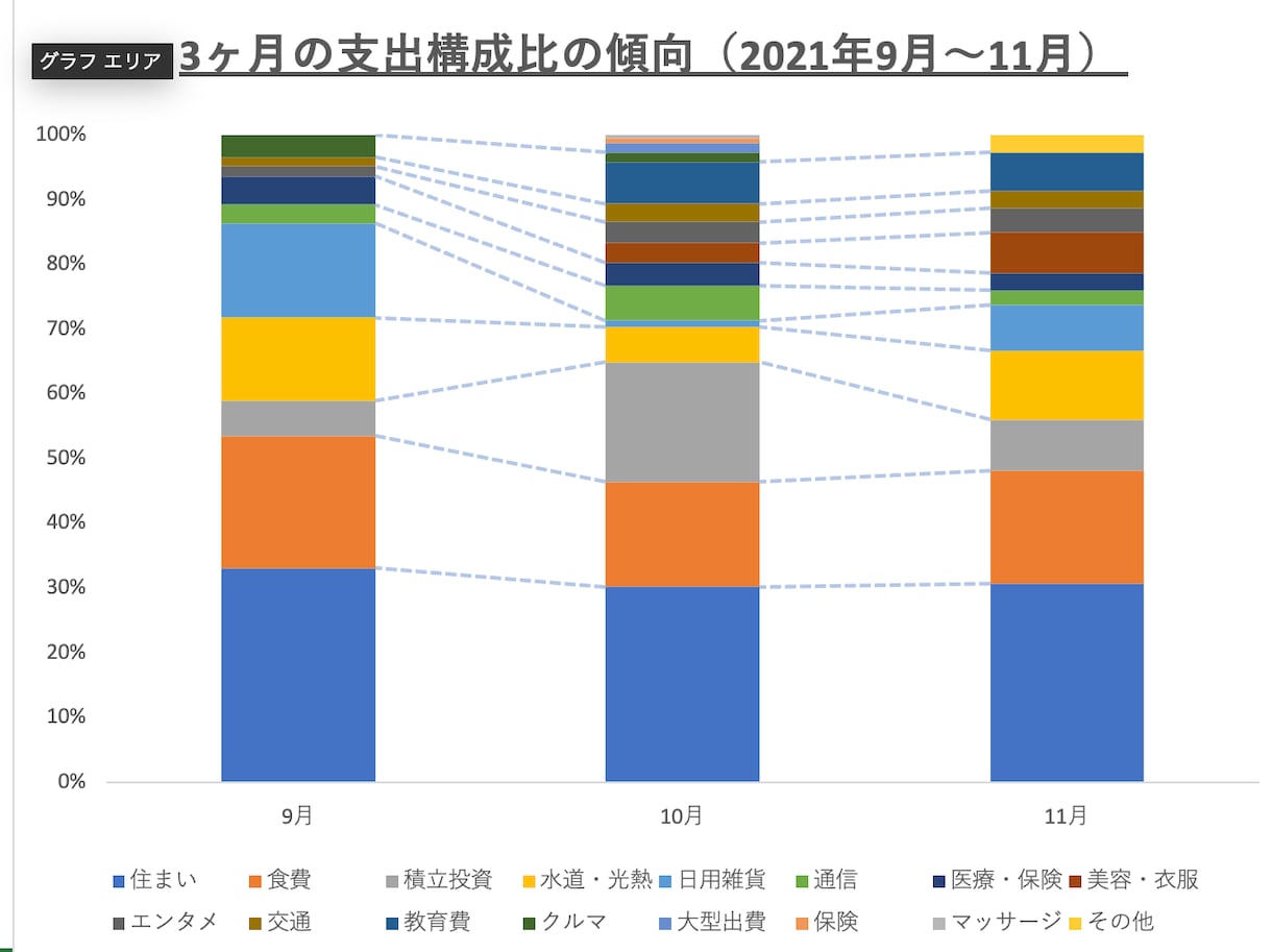 1級FPがわかりやすくワンポイント相談にのります 失業手当・NISA・財形など会社員のお金の質問を電話相談 イメージ1