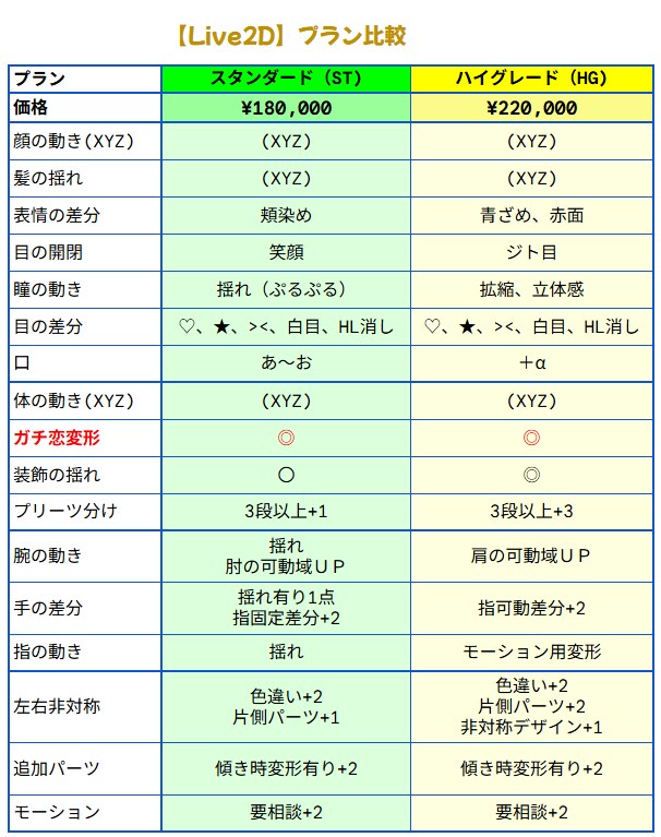 Vtuberキャラデザからモデリングまで承ります 理想の姿を、一緒に形にします。 イメージ7