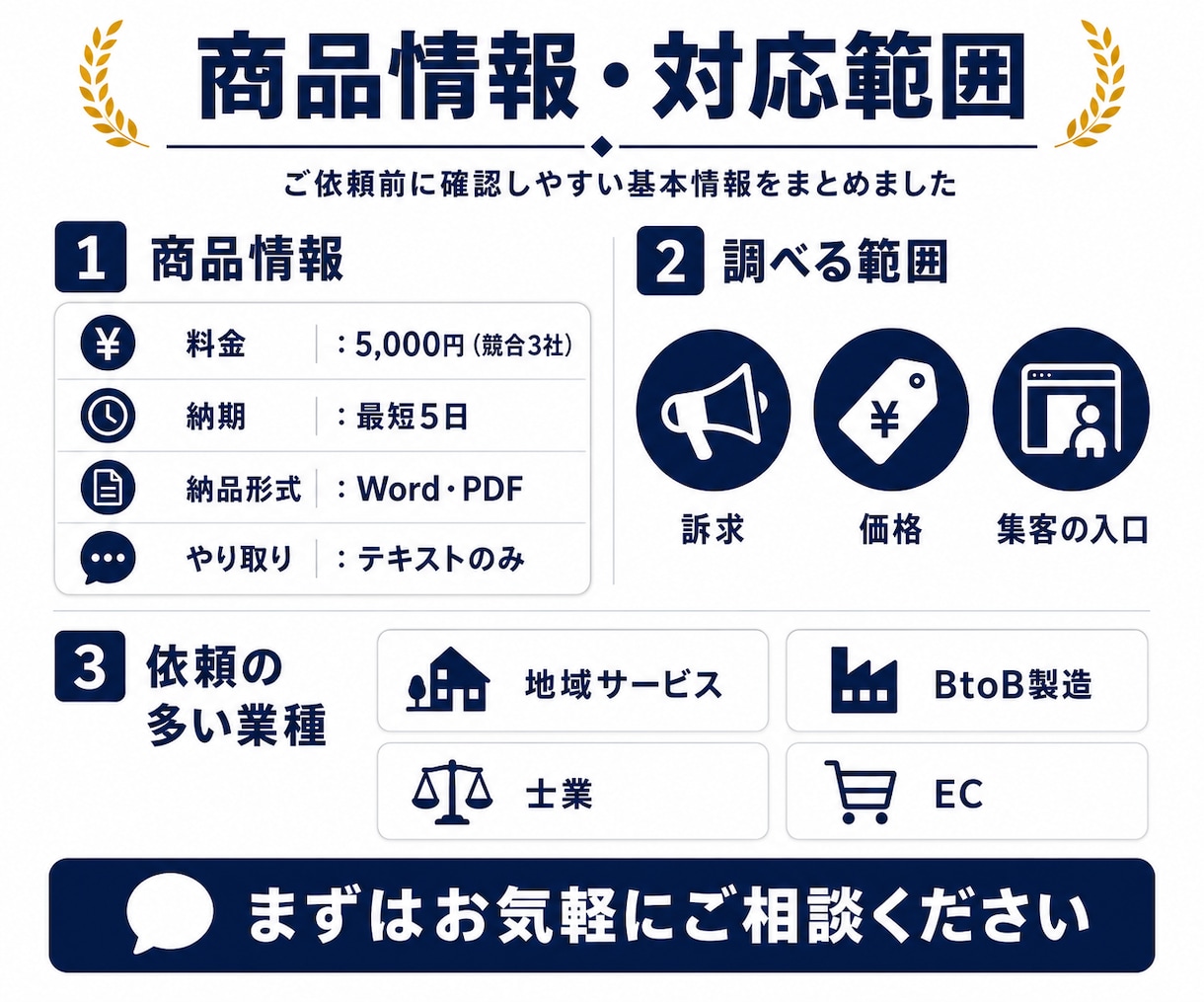競合3社を調べて次の打ち手まで提案します 市場概況＋競合比較表＋打ち手の優先順位｜打合せ不要 イメージ3