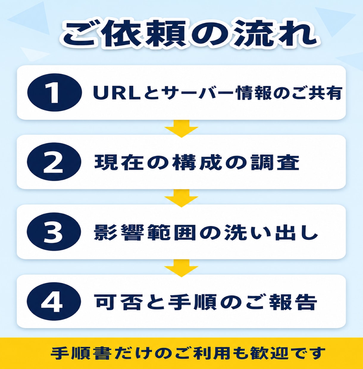 ホームページのサーバー移行の可否を診断します 今のサイトが移せるか、何が起きるかを先に確認します イメージ3