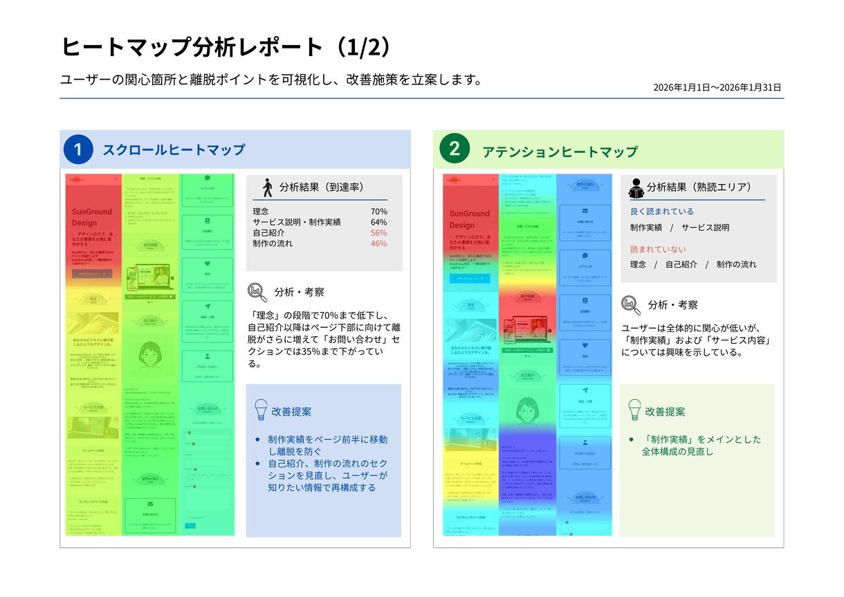 LP制作｜ヒートマップ分析で改善レポート提出します 法人リピート実績あり｜新規LP制作・既存LP改善対応 イメージ2
