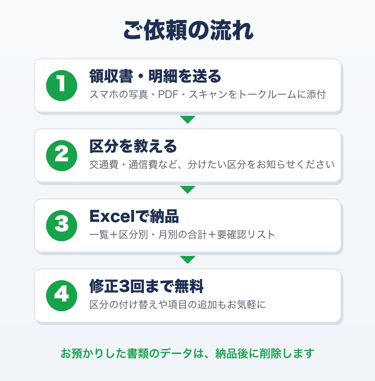 領収書・明細をExcelに一覧化し合計を出します 確定申告の準備に。写真・PDFから読み取って集計 イメージ4