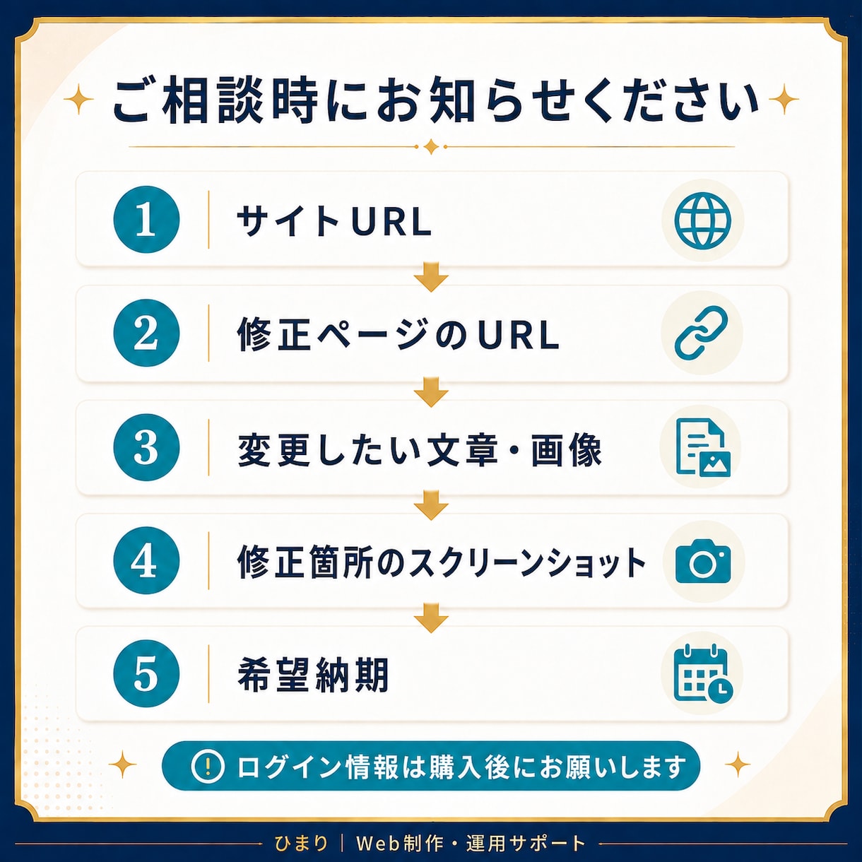 WordPressの文章や画像を修正・更新します 小さな変更やページ追加を丁寧にお手伝いします イメージ3