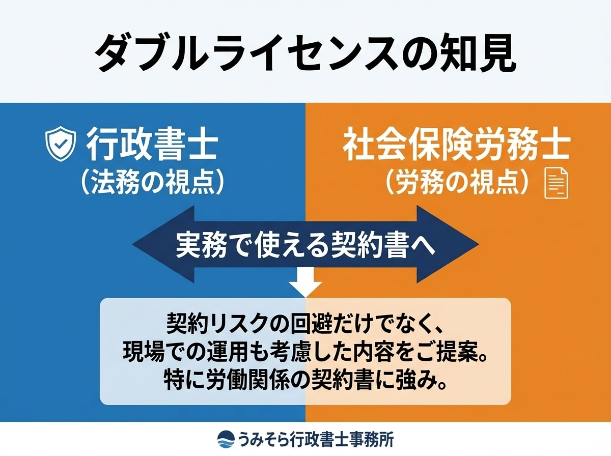 行政書士がトラブル解決の示談書を作成します 作成実績数千件。修正無料で安心。最短即日・翌日納品も可能。 イメージ3