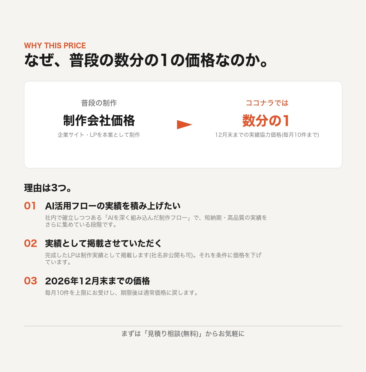 制作会社品質のLPをAI活用で短納期制作します 普段の約5分の1｜12月末までの実績協力価格｜公開まで対応 イメージ3