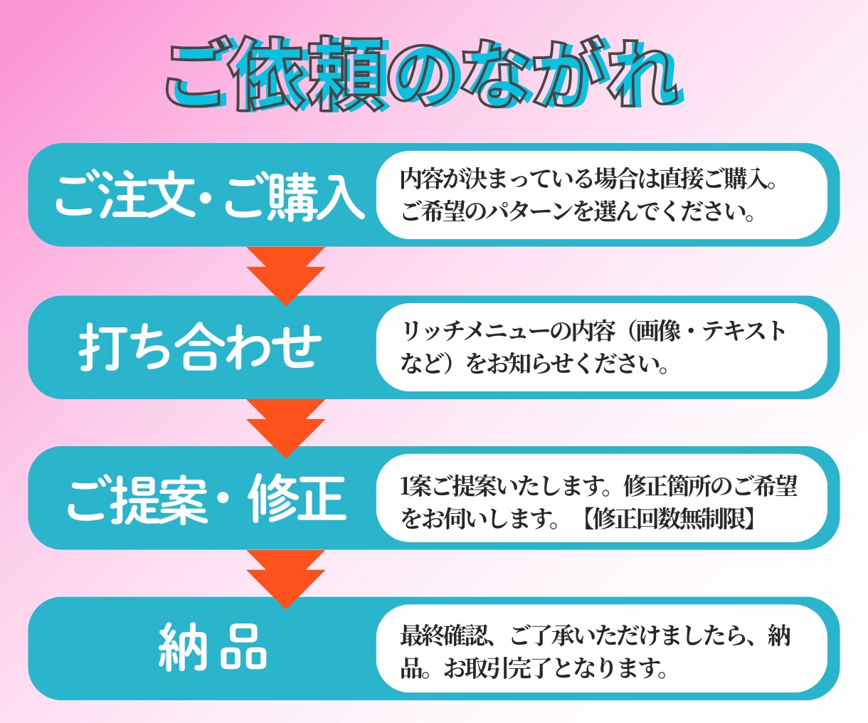 集客につなげる！LINEリッチメニュー作成します 高品質なオリジナルデザインで、集客UPのお手伝いをします！ イメージ2