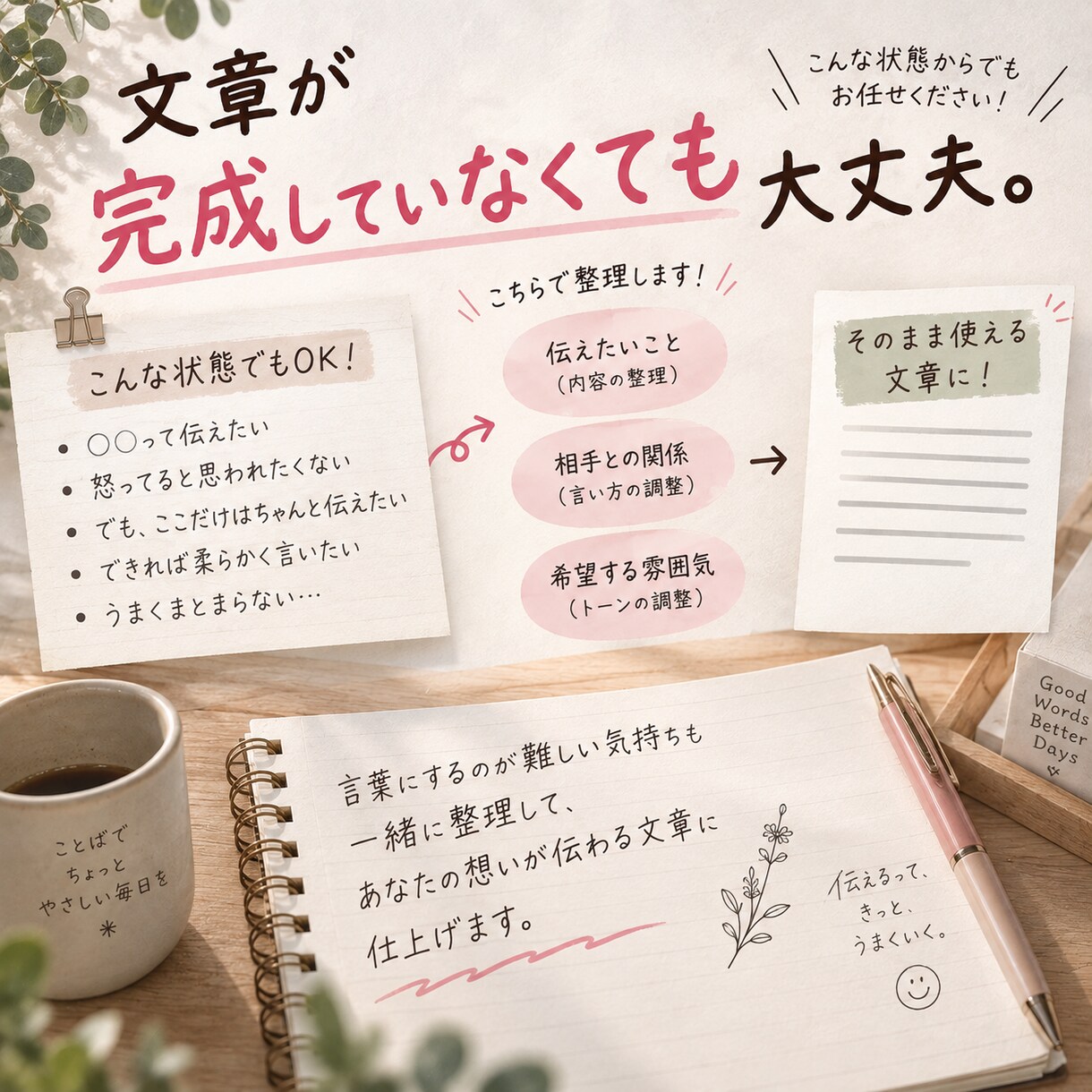 言いたいことを相手に伝わる文章にします まとまっていないメモから、伝わる文章に整えます。 イメージ3
