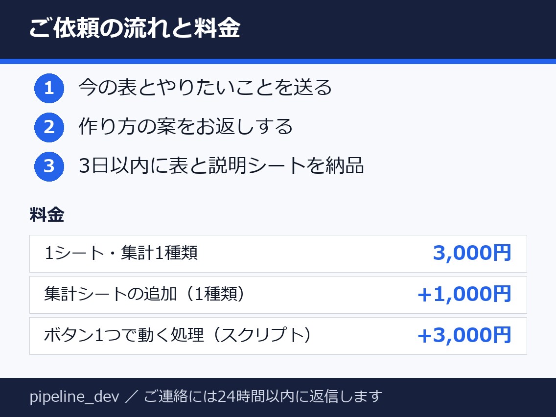 スプレッドシートの集計を関数で自動化します 3,000円から・転記や集計を関数で自動に・説明シートつき イメージ3