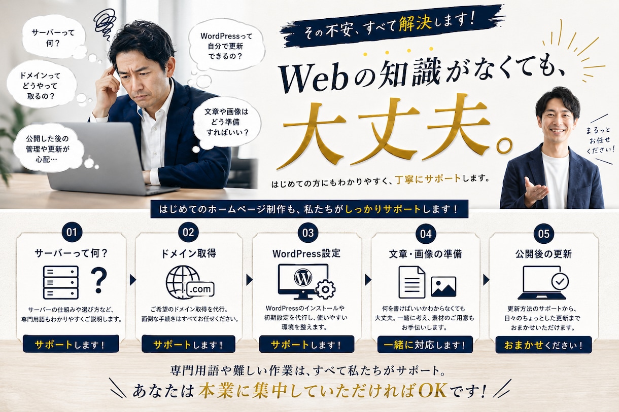 初期費用0円！月額でHP制作します 更新月４回込み、伴走型サブスクのHP制作 イメージ9