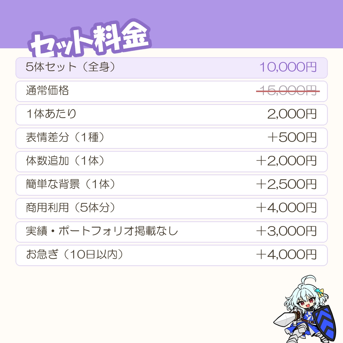 SDキャラを5体セットで描きます 1体あたり2,000円。まとめ発注でお得なセットです イメージ2