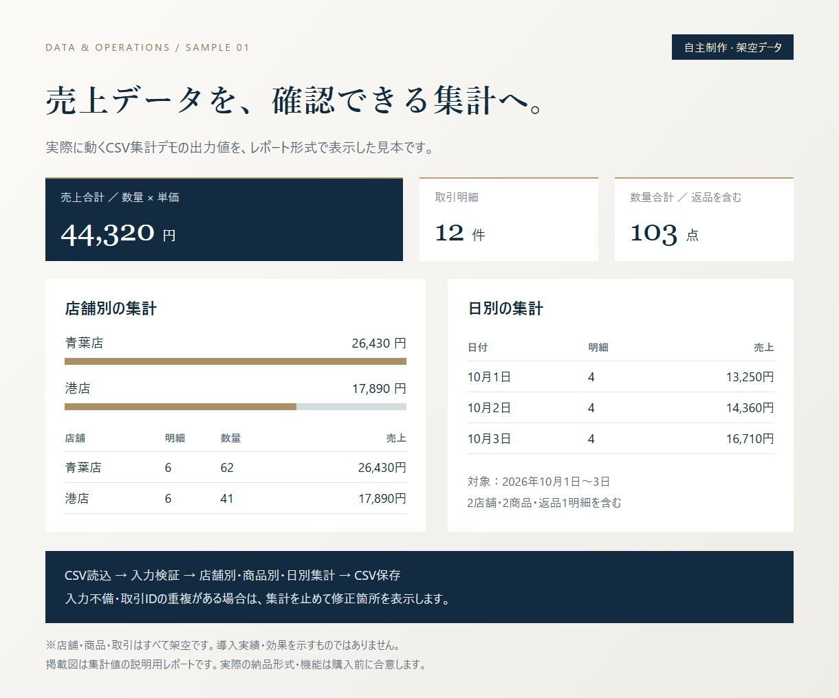 Excel・CSVの定型集計を自動化します 毎月の転記・集計を、使い方付きの小さな道具に イメージ2