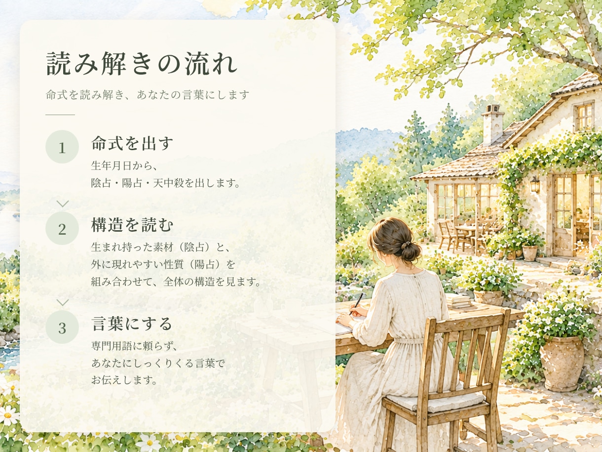 算命学でまだ言葉になっていない「わたし」を探します あなたの中の「そうそう」を一緒に言葉にします。 イメージ3