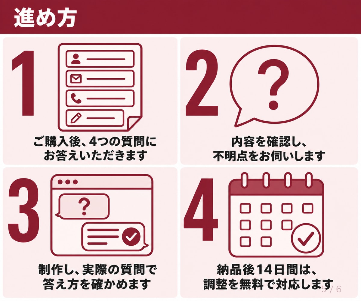 同じ問い合わせに答えるAIチャットボットを作ります 御社の資料を読ませて、サイトにも社内にも置けます イメージ5