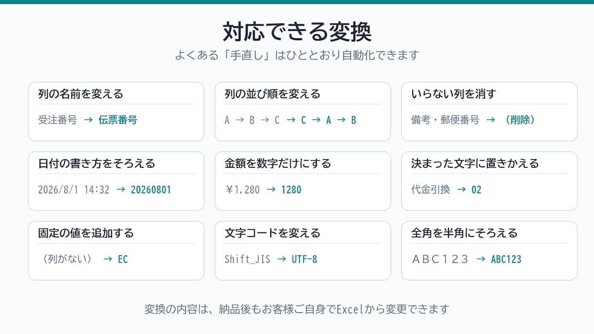 CSVを取り込み先の形式に変換するツールを作ります Excelでの毎回の手直しを、ダブルクリック1回に イメージ2