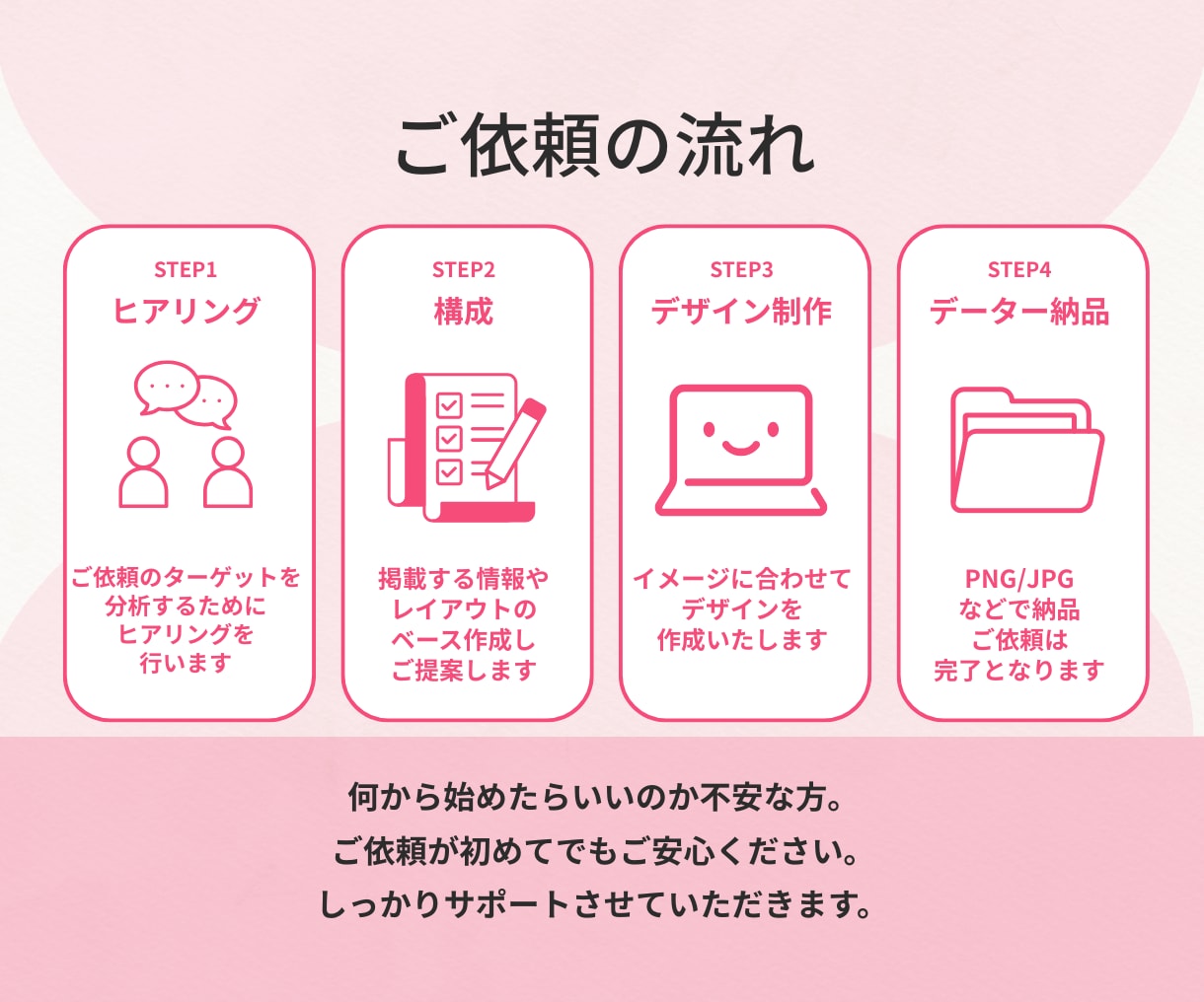 女性向け優しい広告画像制作いたします 女性向け優しく伝わり・クリックに繋がる広告画像作成 イメージ2