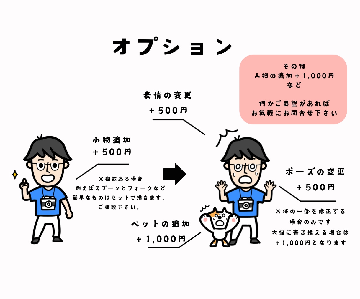 コミカルで超可愛い！目立つ全身イラスト描きます 先着5名様まで2,500円！残り3名様！ イメージ4