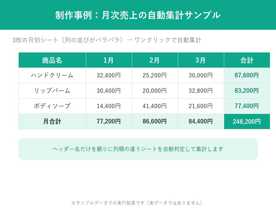 面倒なExcel集計・資料作成を自動化します ClaudeCode（AI）で時短・低コストに対応 イメージ2