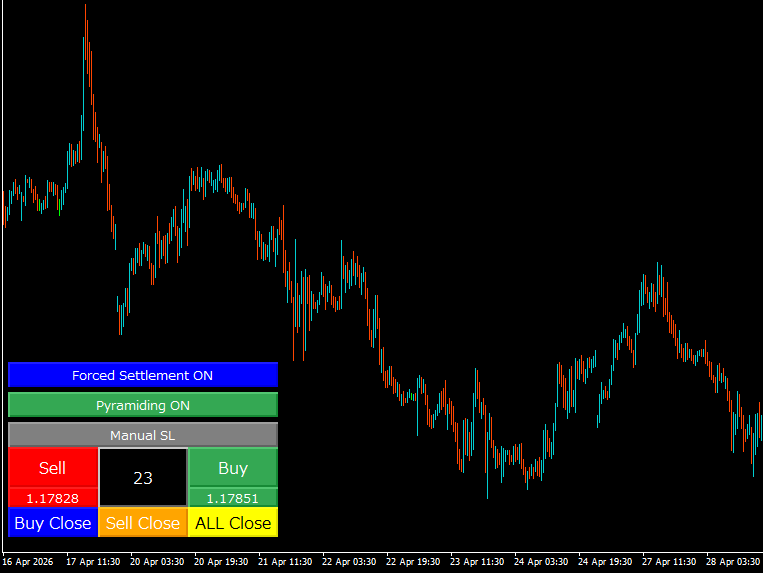 TradingViewのアラートとEA連動できます 【MT4/MT5/Ctrader全対応】２口座まで連携可能 イメージ3