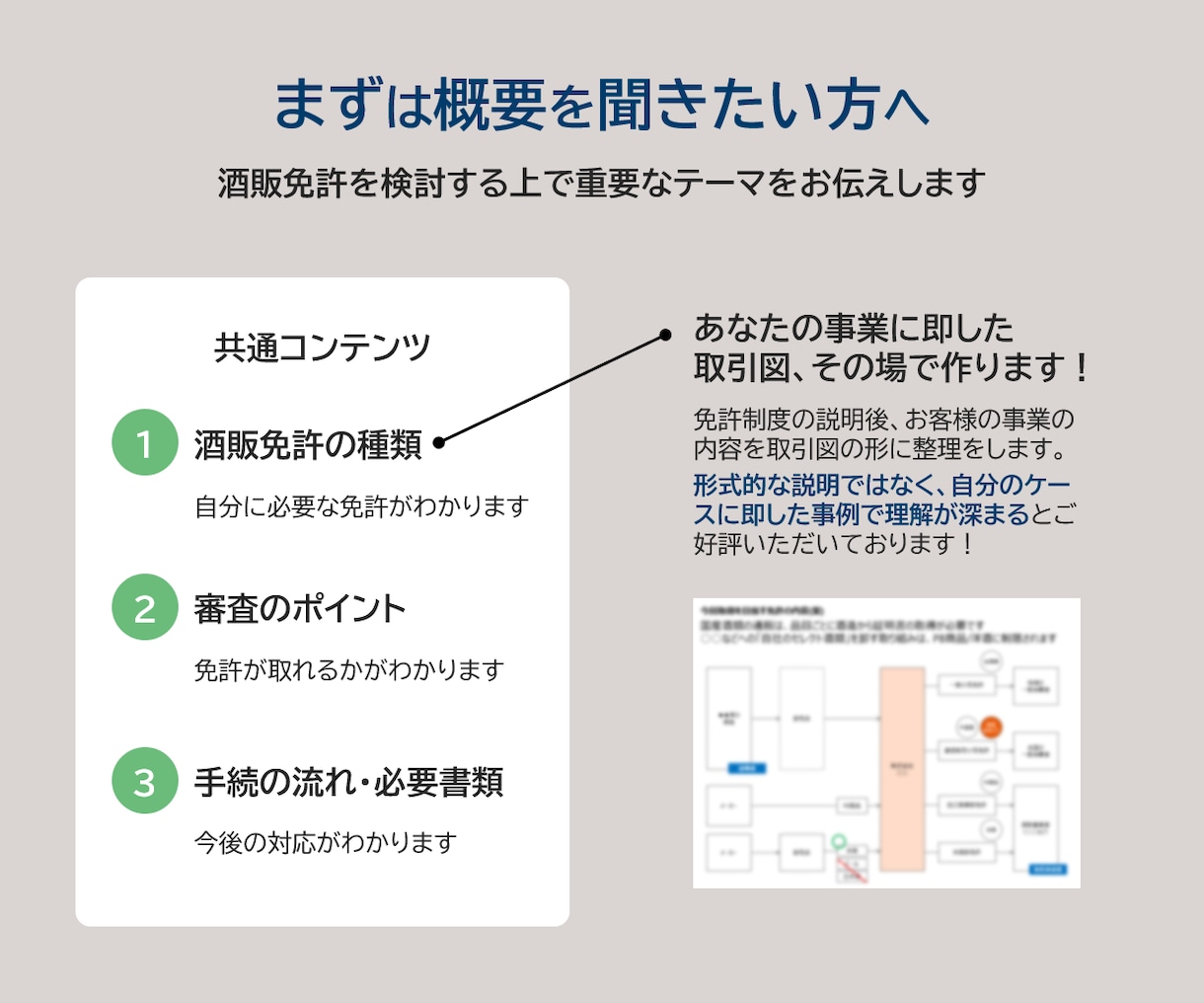 酒類販売業免許の制度について60分で解説します わかりづらい酒販免許について何でも聞いてください イメージ2