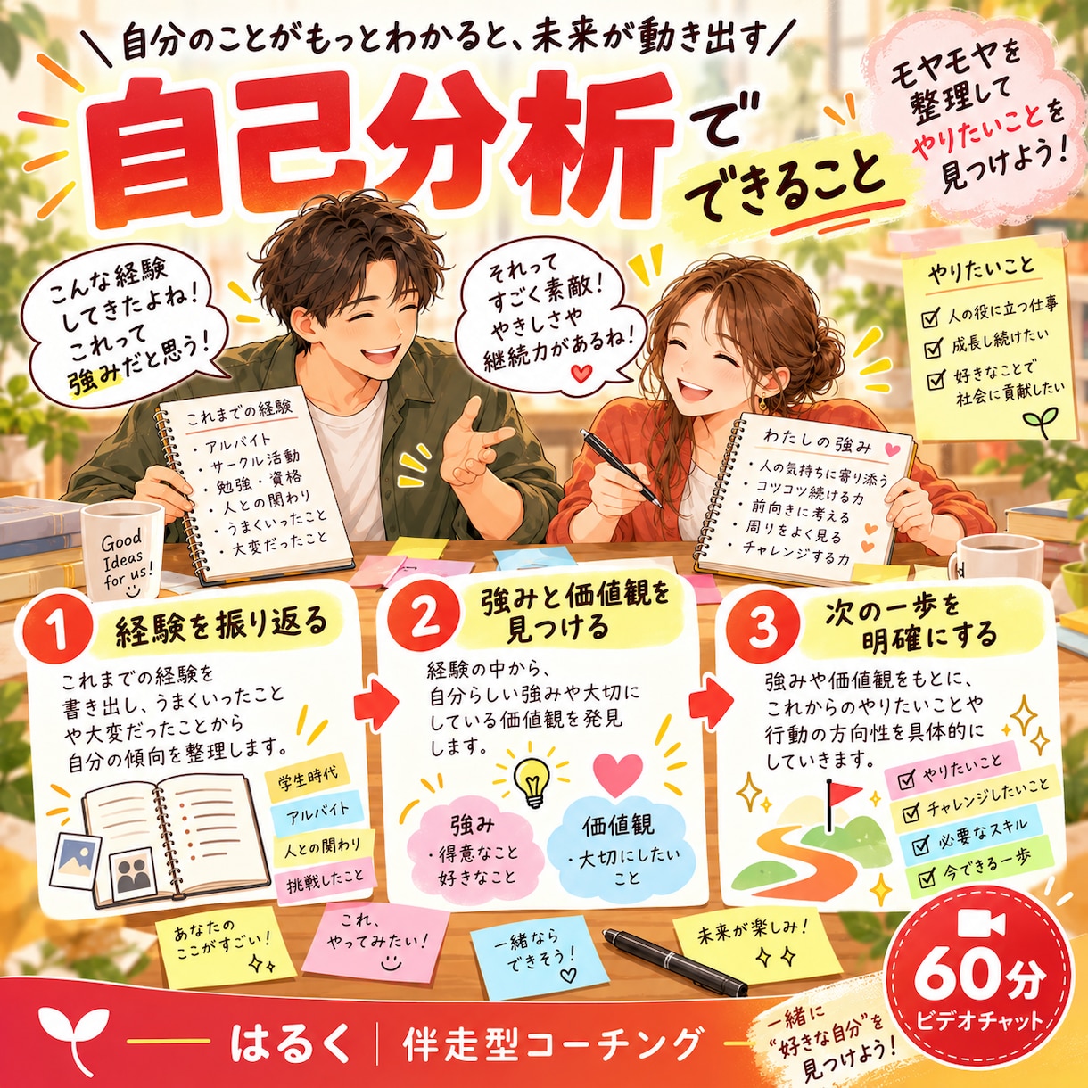 自分の強み｜って何？を一緒に探します 仕事・趣味・日常から「得意」と自分らしさを言葉に イメージ3
