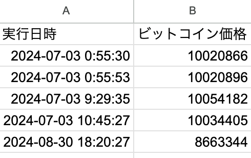 GASを使って業務効率化や自動化システム作成します YouTube、Gmailなどの連携も可能！ イメージ2