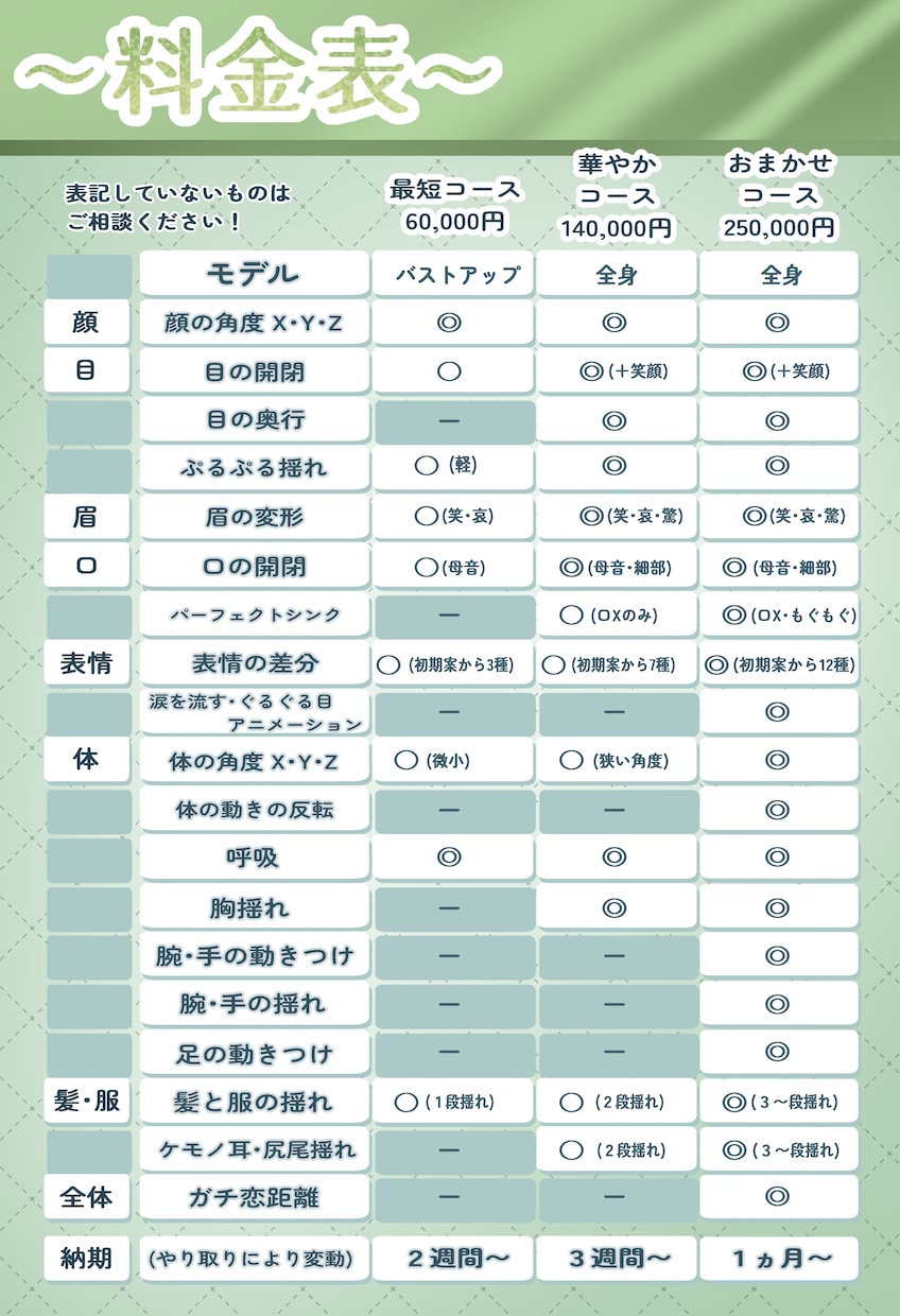 特別価格！Live2Dモデル一括制作します 企業並みの美麗モデルを低価格・短期納品・高可動域で！！ イメージ5