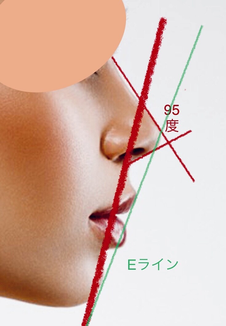 人相鑑定☪️プロが顔を分析解説顔の悩み解決します 輪郭黄金比、目鼻口耳他鑑定して潜在能力を引き出します。 イメージ4
