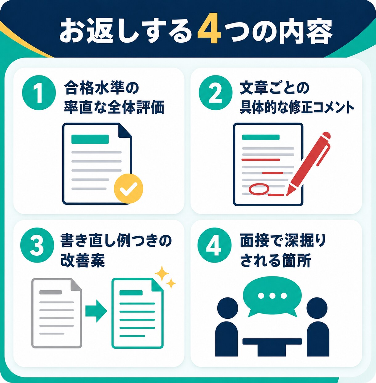 総合型選抜／AO入試の志望理由書を添削します 文章添削・面接想定質問・修正後の再確認1回まで対応 イメージ3
