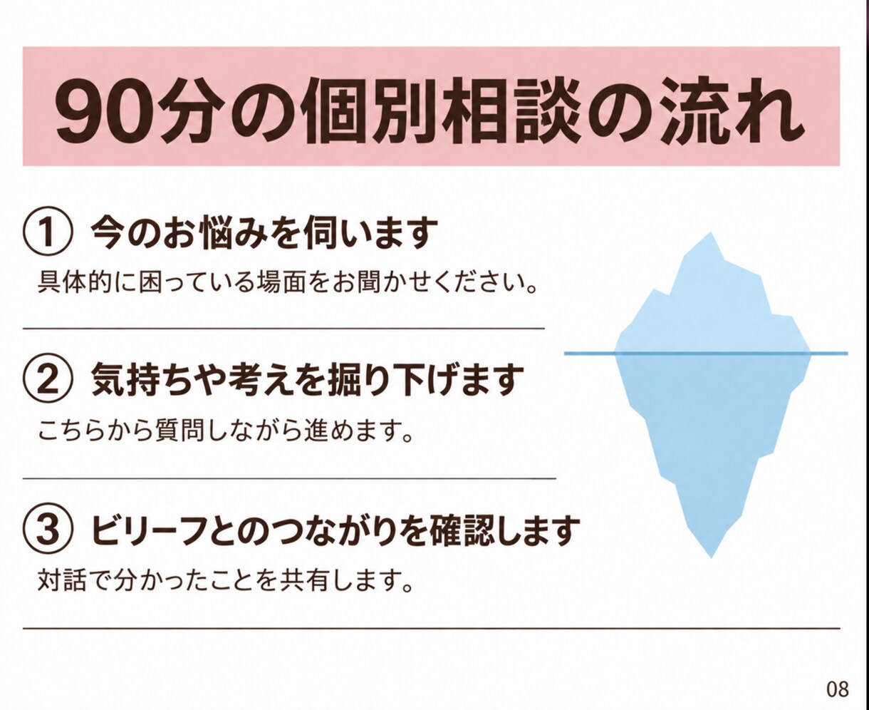 自己否定・自信のなさ☘️根本原因を一緒に探ります 心理学に基づく対話で悩みの根底にある思い込みを見つけます⭐️ イメージ8