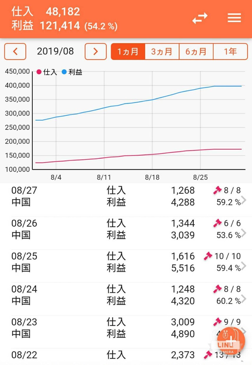 対話型＊中国輸入×メルカリ販売サポートします 他のサービスとは違う対話型の副業ビジネスサポート イメージ1