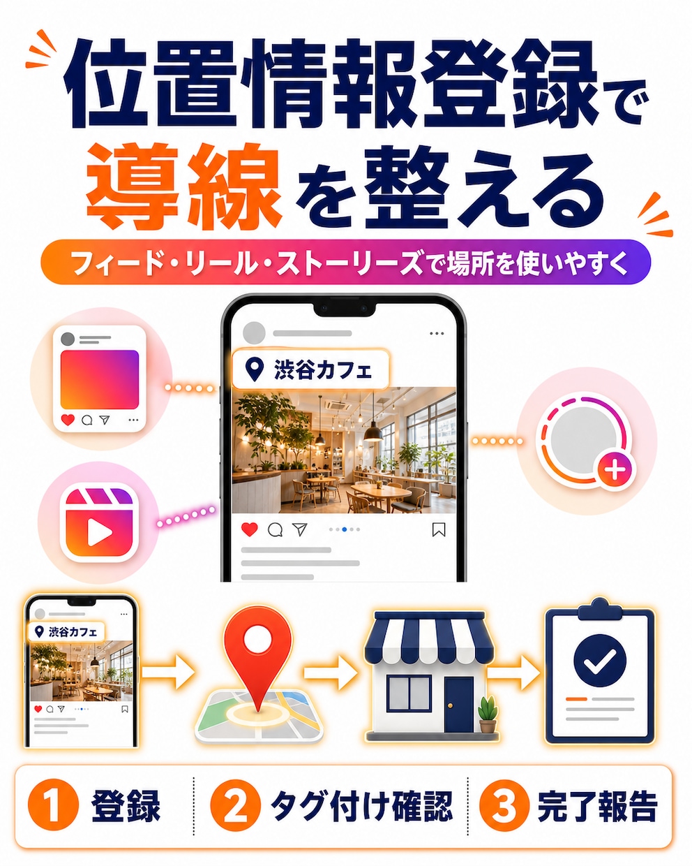 インスタ位置情報（場所・スポット）店舗登録します 場所・スポット登録で投稿から来店予約へ導線を作り認知拡大へ イメージ4