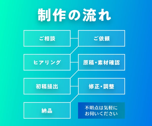 マーケティング×デザイン＝効果的なバナー制作します 【満足度MAX】そのご依頼内容をコンサルティングいたします イメージ2
