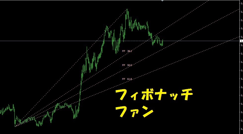 色々な反発ライン、フィボナッチを自動で引きます フィボナッチ、反発ライン、レンジ相場、高値・安値が分かります イメージ5