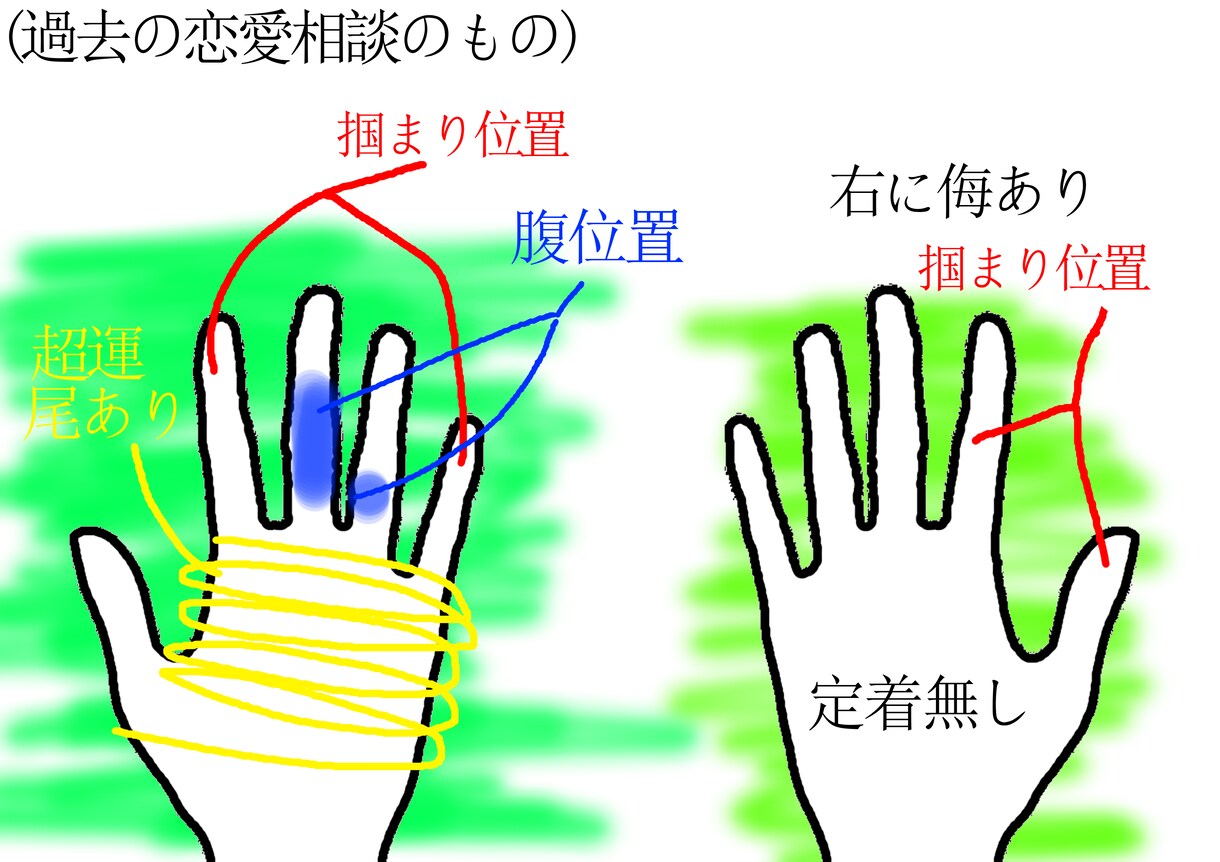 手守護霊から貴方の悩み、使命を聞き出します 事故による奇跡の実体験から得た能力で「聞き出す事」が私の使命 イメージ3