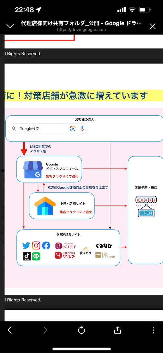 MEO対策Web集客に関するご相談をうけます SEO．MEO対策のわからないを解消します！ イメージ1