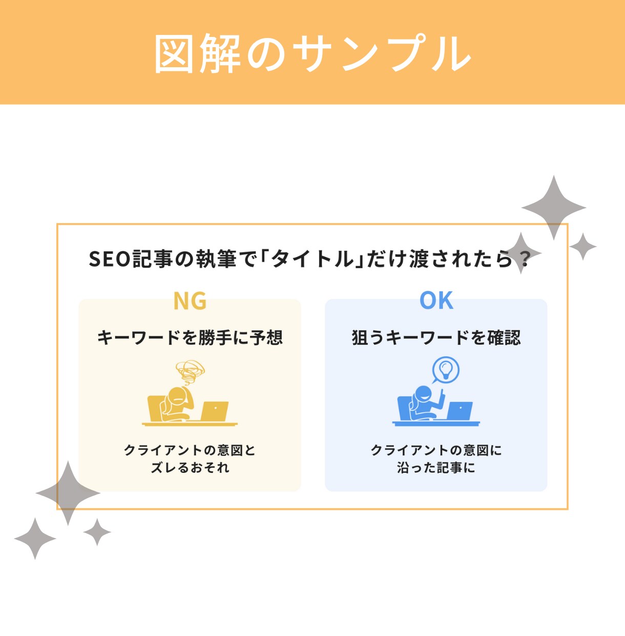 パッと目を引くSNS・ブログ図解を作ります 図解初心者さん大歓迎！あなたのアイデアを図解でわかりやすく！ イメージ6