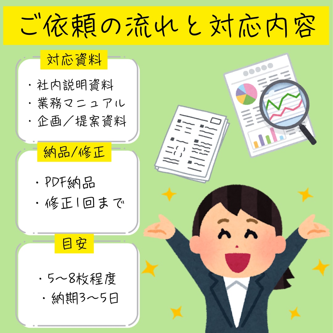 伝わるビジネス資料を分かりやすく作成します ヒアリングをもとに、見やすく整理された資料を作成 イメージ2