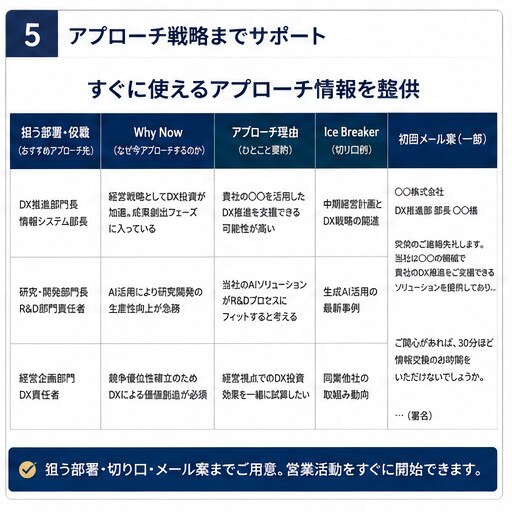 営業仮説付きアタックリストを作成します 企業選定から営業戦略までまとめて効率化（営業準備短縮） イメージ5