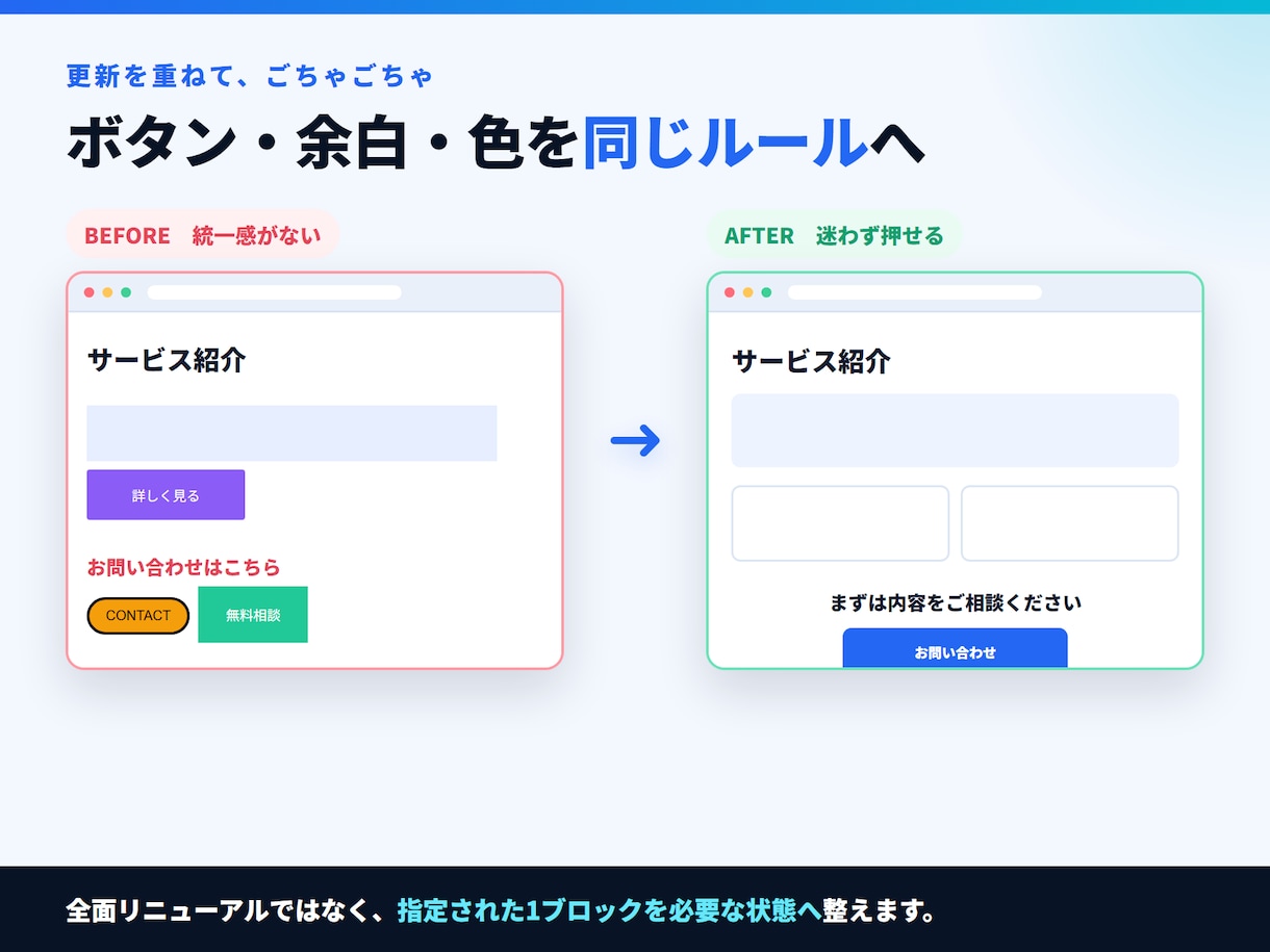 自分で更新して崩れたWordPressを修正します 月額料金不要。必要な箇所だけお直し イメージ3