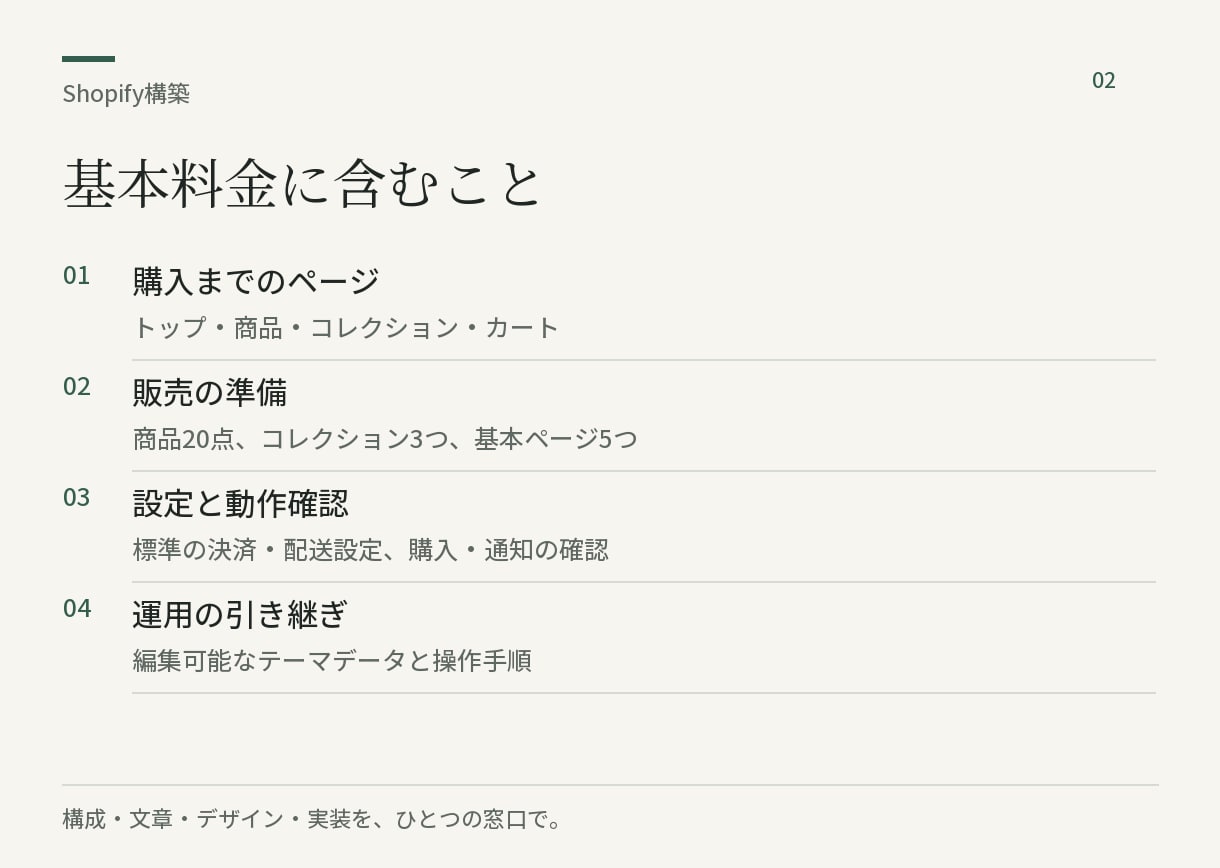 販売と運用まで考えたShopifyを構築します 商品ページ・購入導線・設定・引き継ぎまで イメージ2