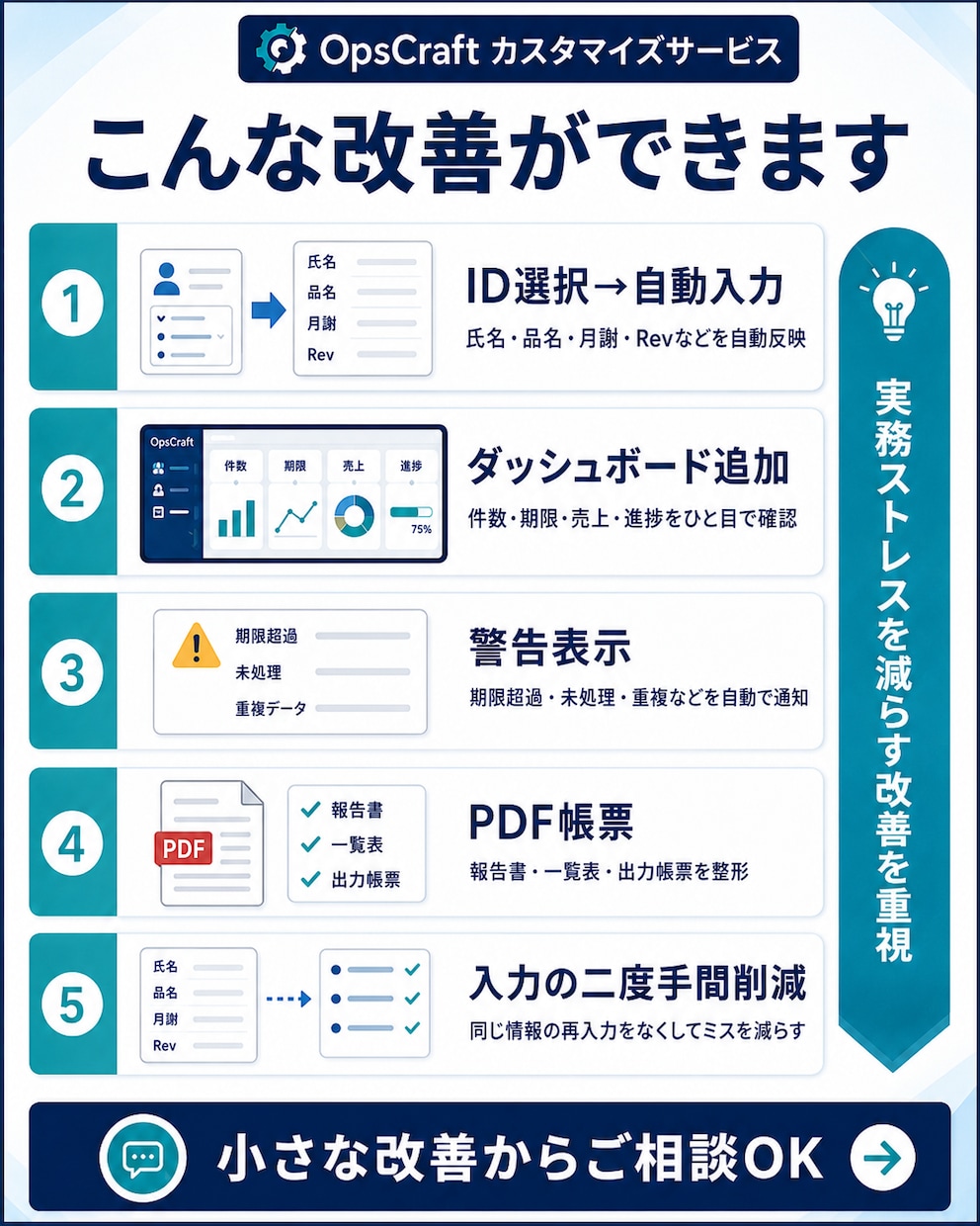 業務管理ツールを御社仕様にカスタマイズします 重複入力を減らし、自動入力・集計・帳票まで実務に合わせて改善 イメージ3