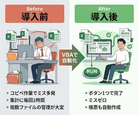 Excel VBAで面倒な作業を自動化しますます 面倒なExcel作業をボタン1つで自動化します イメージ1