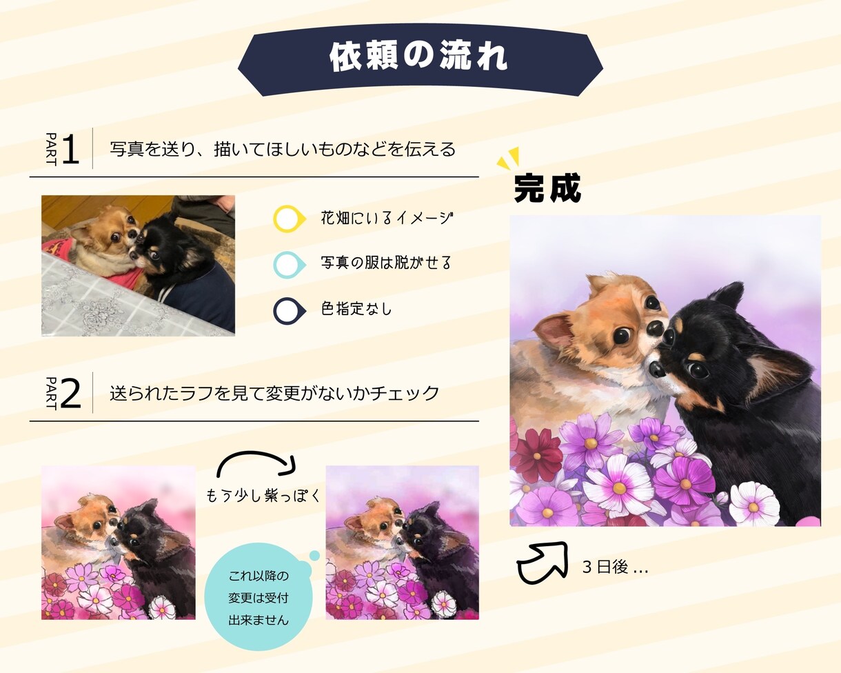 ペットの似顔絵をキャンバスに印刷してお届けします 背景に花などお好きなものを添えてお描きします！ イメージ2
