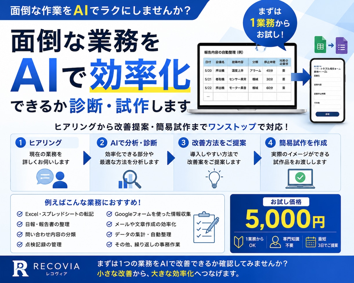 面倒な業務をAIで効率化・自動化します AIを活用して仕事の面倒な作業を効率化します イメージ1
