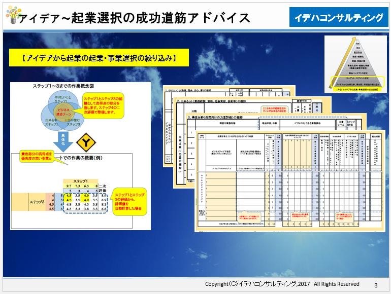 アイデアを事業化へ「成功道筋づくり」作成支援します 起業・事業化の成功ナビ！認定商品開発プランナーが最適に先導! イメージ3