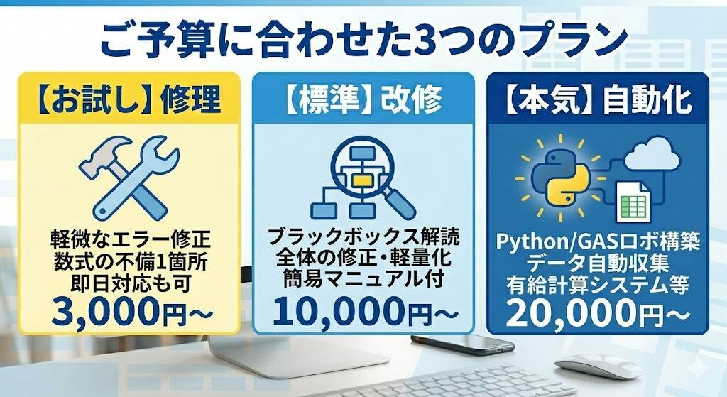面倒な事務作業を自動化します 毎月毎日の決まった手作業の入力を自動で終わらせませんか? イメージ2