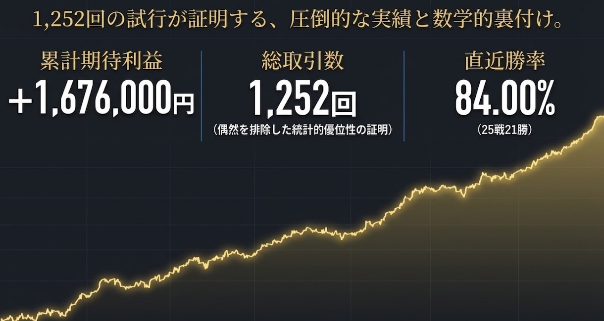MT4対応★裁量不要のBOサインツール提供します トレードをもっとシンプルに。〜裁量いらずのサインツール〜 イメージ3