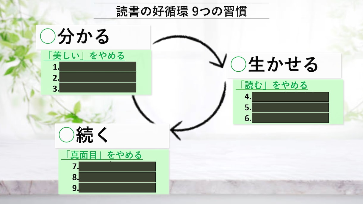 読書の習慣化【1か月】毎日サポートします 毎日チャット＋週1で4回先生に会える！初回限定価格 イメージ7